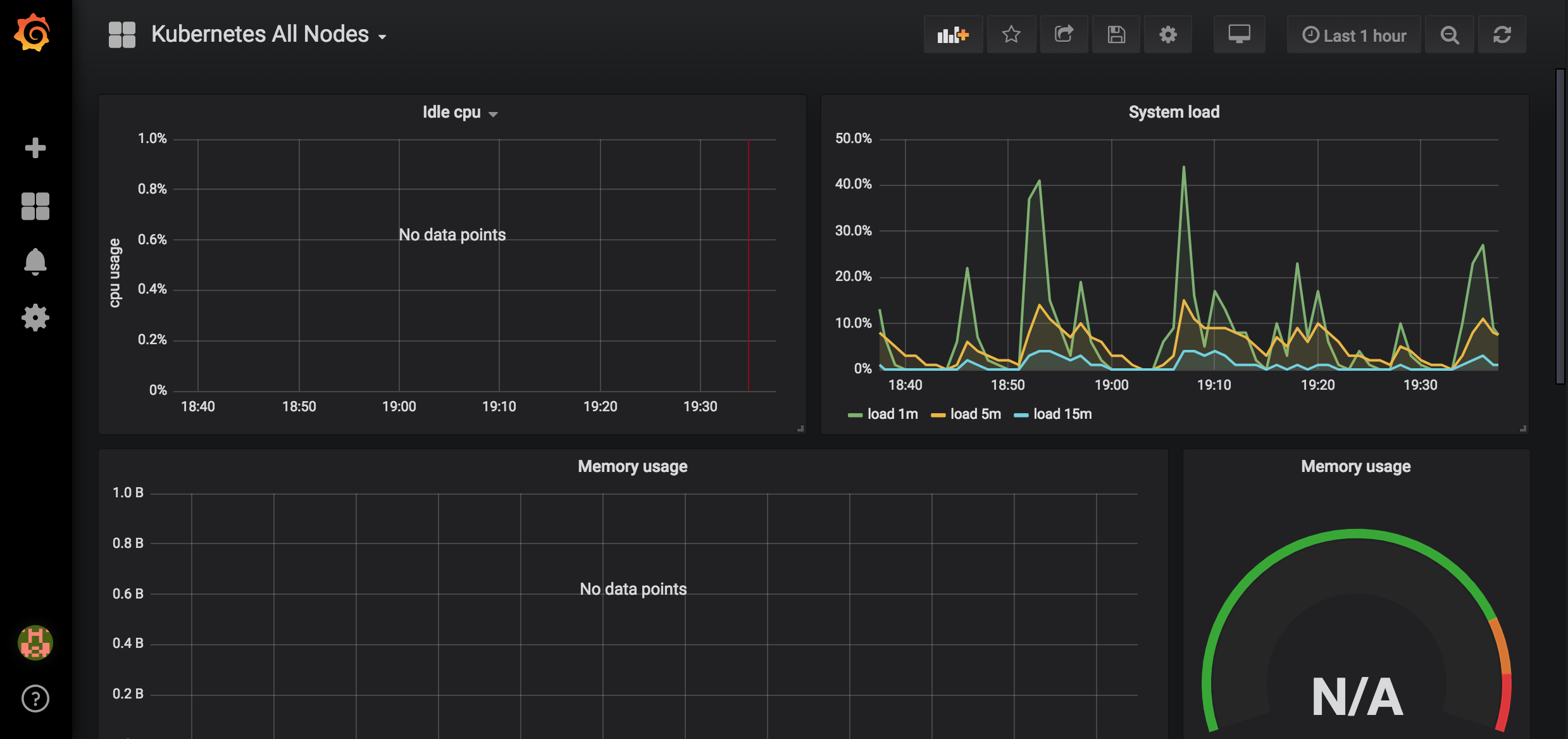 grafana-all-nodes
